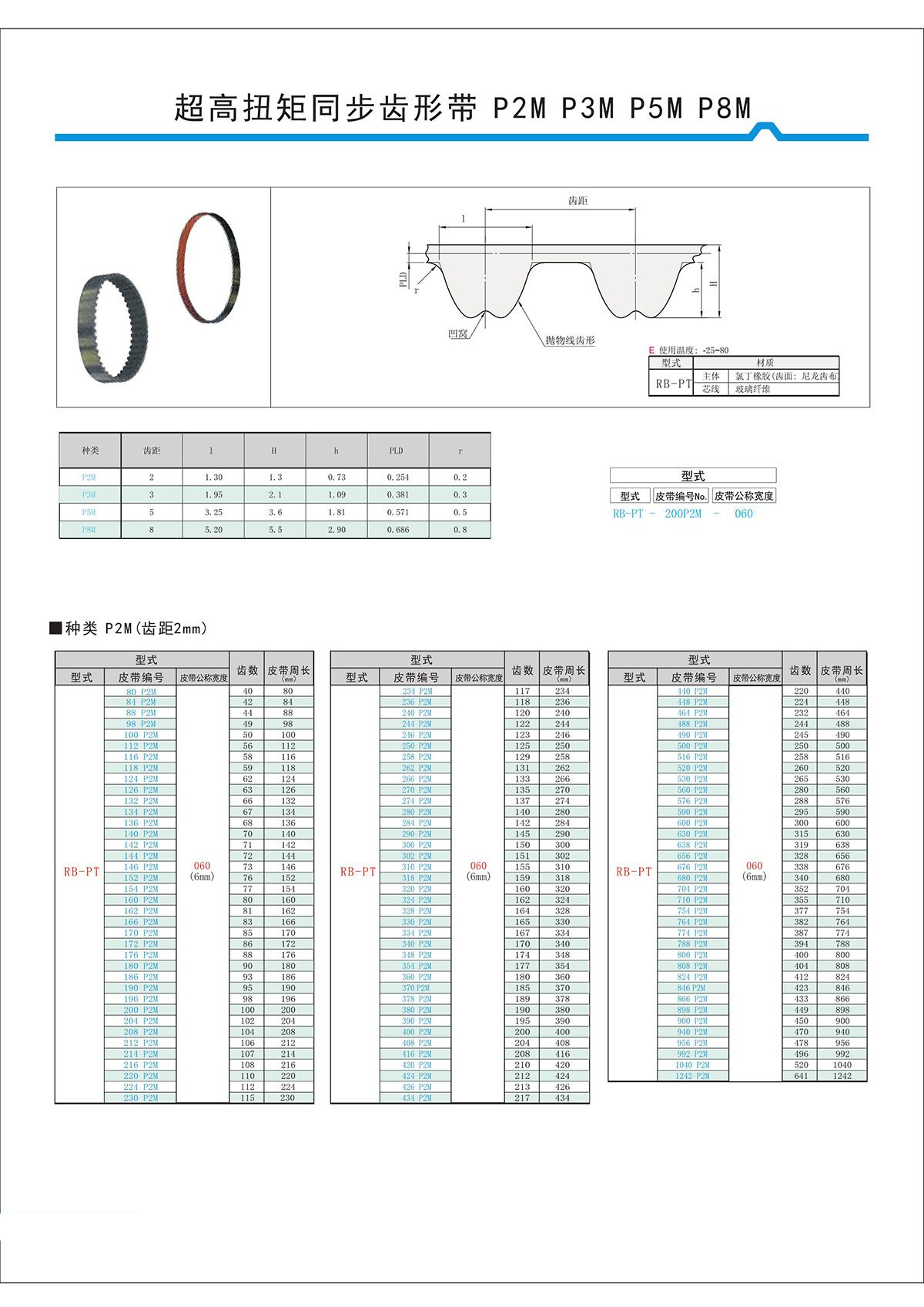 超高扭矩同步齒形帶S2M、S3M、S5M、S8M型3.jpg
