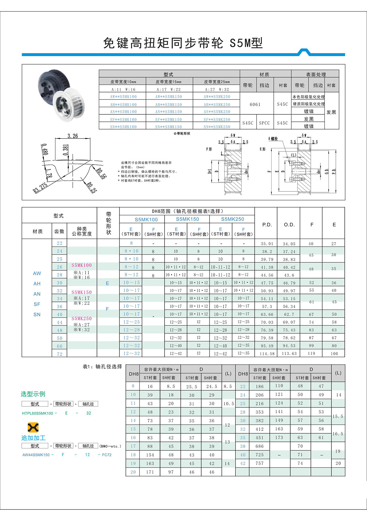 免鍵高扭矩同步帶輪S5M型.jpg 免鍵高扭矩同步帶輪S5M型.jpg