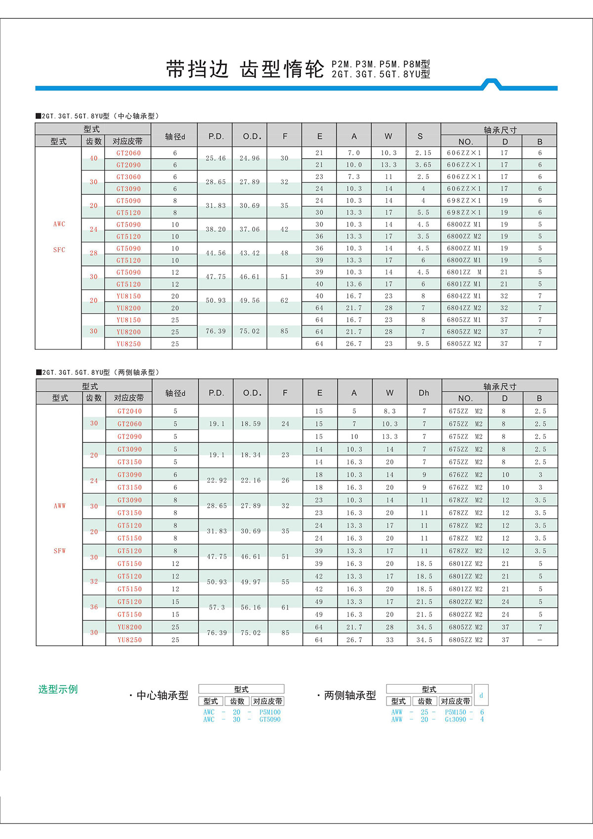 帶擋邊齒形惰輪P2M、P3M、P5M、2GT、3GT、5GT、8YU型2.jpg