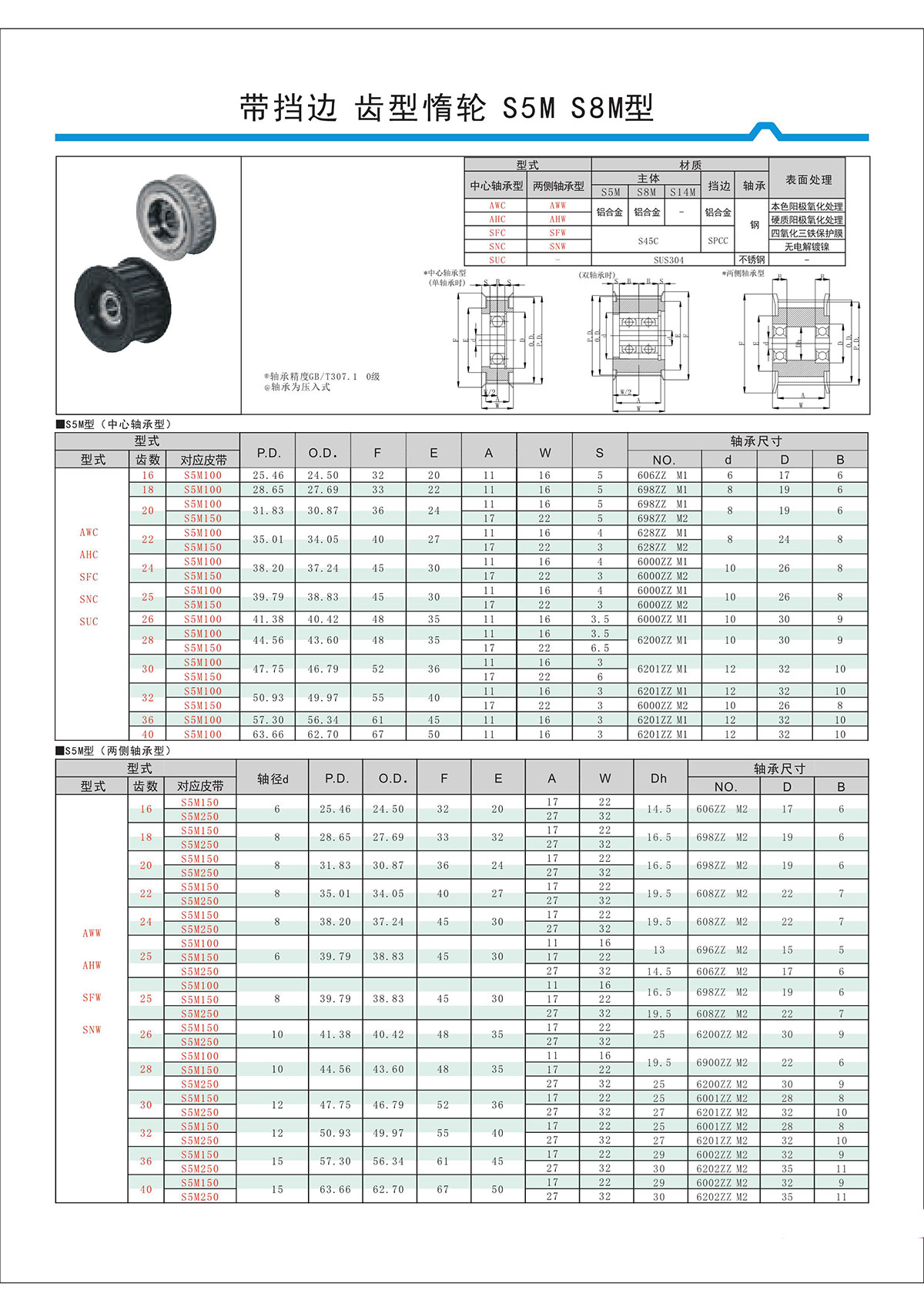 帶擋邊齒形惰輪S5M、S8M型.jpg
