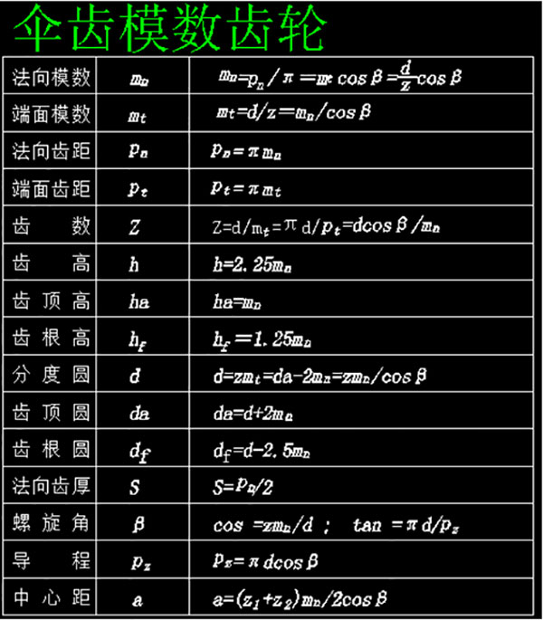傘齒模數(shù)齒輪 傘齒模數(shù)齒輪