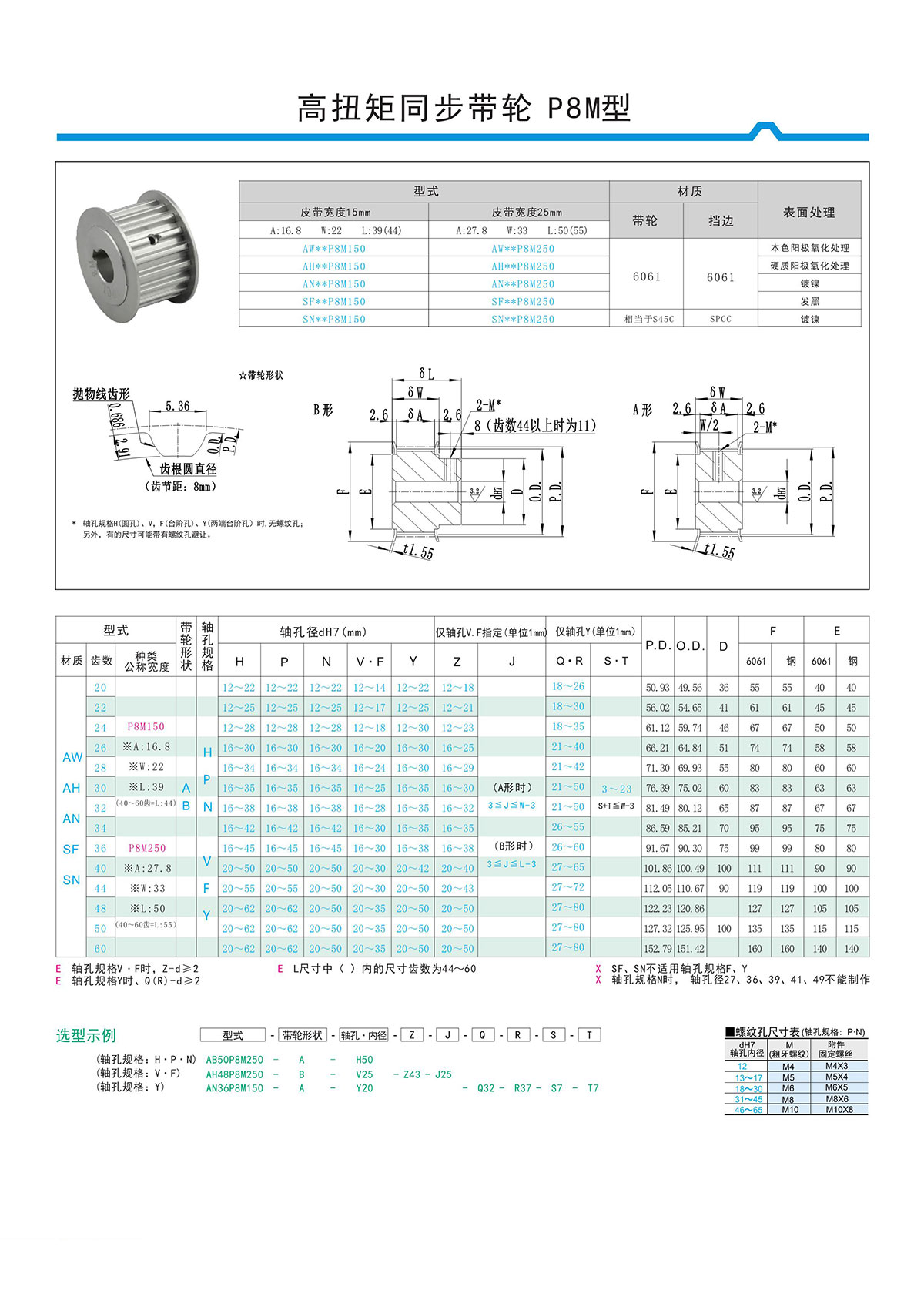高扭矩同步帶輪P8M型 高扭矩同步帶輪P8M型