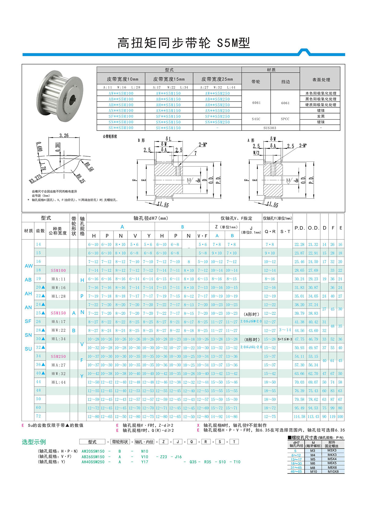 高扭矩同步帶輪S5M型 高扭矩同步帶輪S5M型