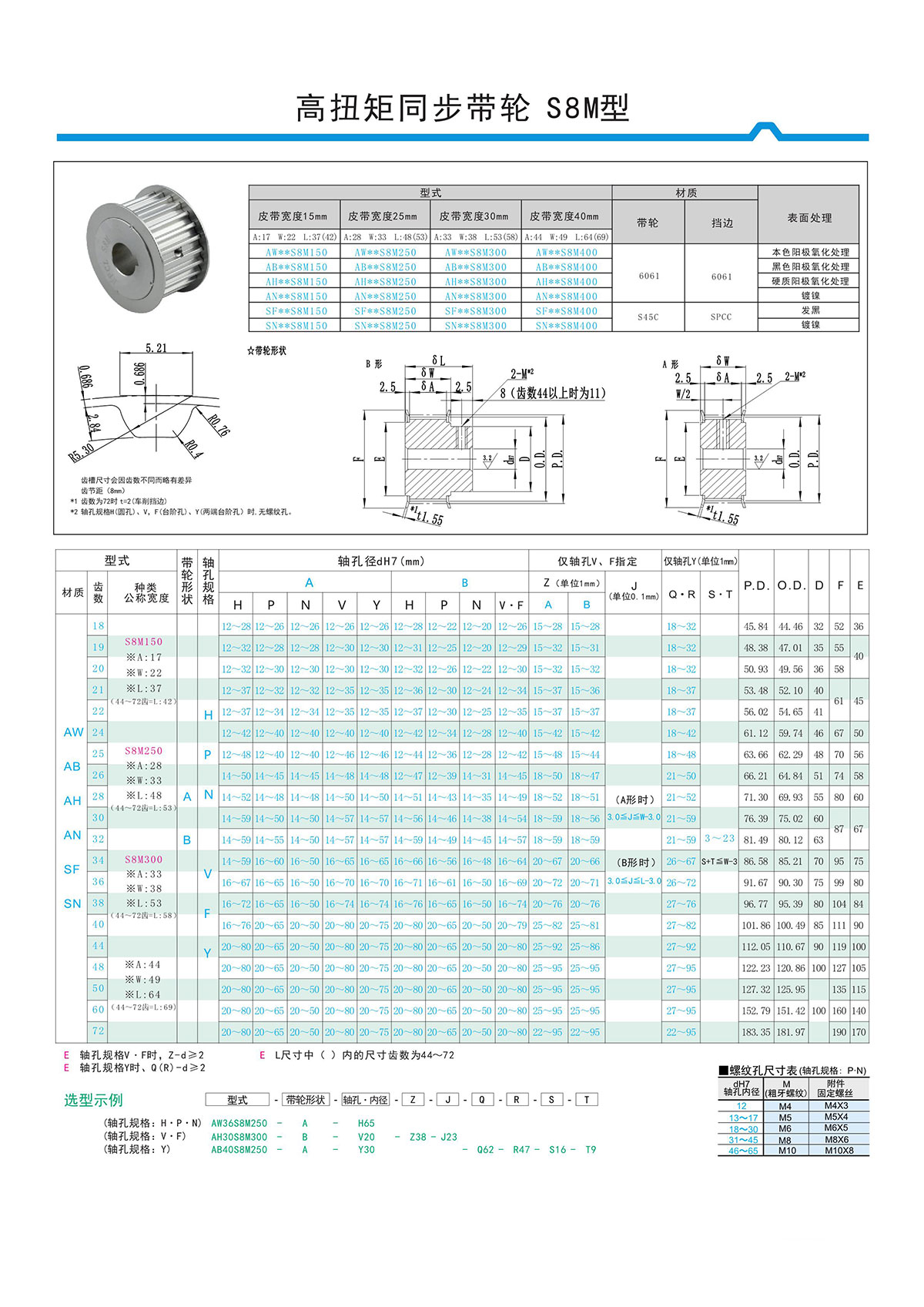 高扭矩同步帶輪S8M型 高扭矩同步帶輪S8M型