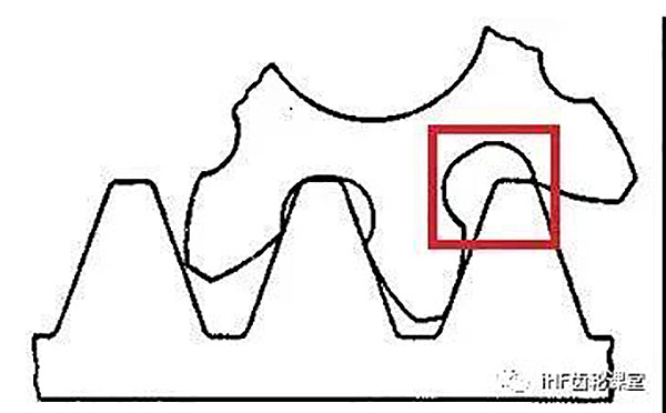 齒輪傳動(dòng) 齒輪傳動(dòng)