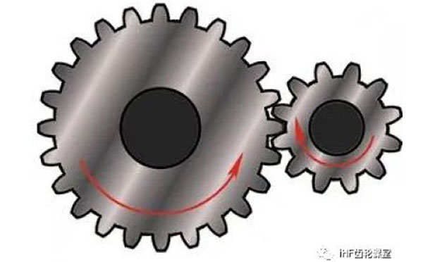 齒輪傳動(dòng)結(jié)構(gòu)怎么設(shè)計(jì)，才能有效防止根切、平穩(wěn)運(yùn)轉(zhuǎn)？