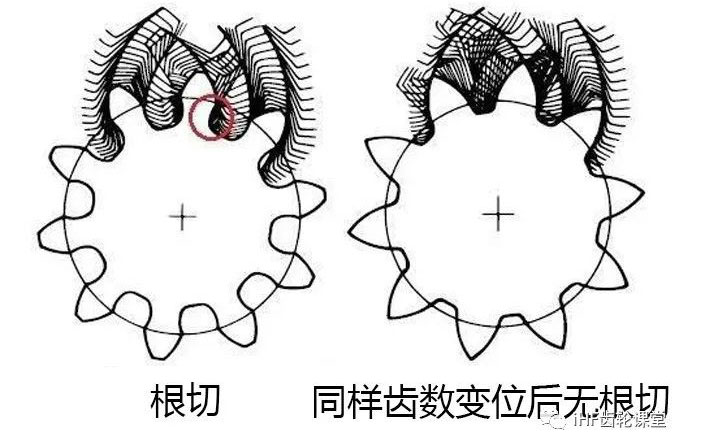 齒輪傳動(dòng) 齒輪傳動(dòng)