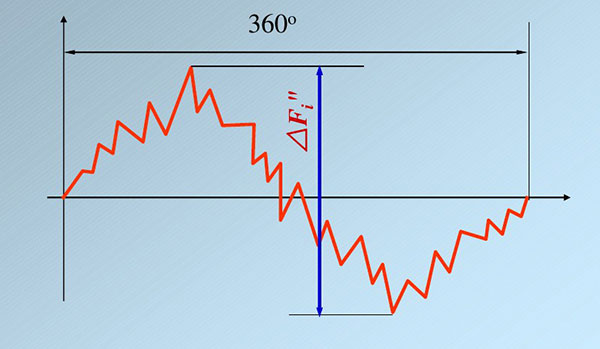 齒輪傳動(dòng) 齒輪傳動(dòng)