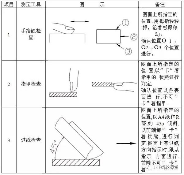 披鋒的檢驗方法 披鋒的檢驗方法
