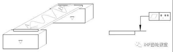 平面度的檢驗方法 平面度的檢驗方法