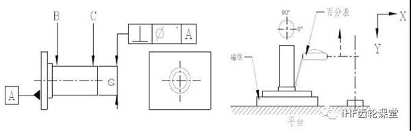 垂直度的檢驗方法 垂直度的檢驗方法