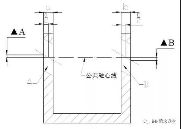同軸度的檢驗方法 同軸度的檢驗方法