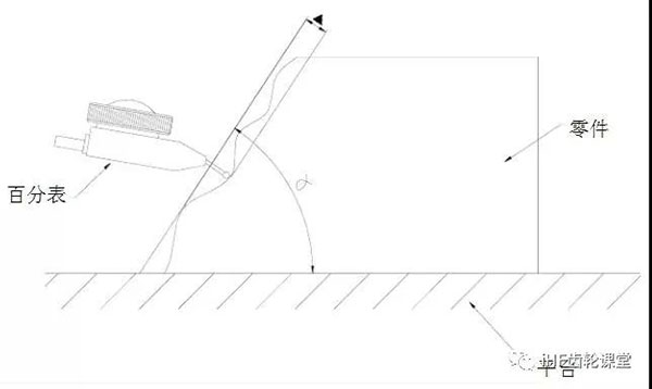 傾斜度的檢驗方法 傾斜度的檢驗方法