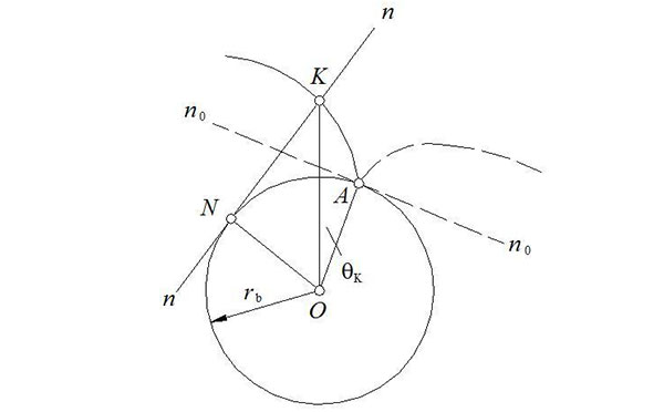 齒輪加工參數(shù) 齒輪加工參數(shù)