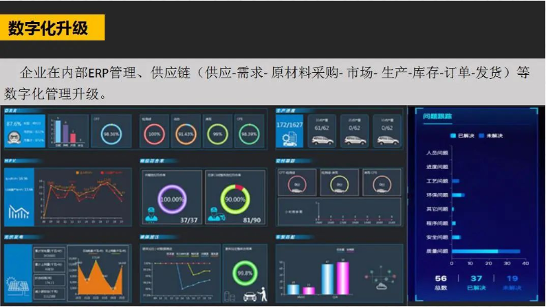 數(shù)字化升級(jí) 數(shù)字化升級(jí)